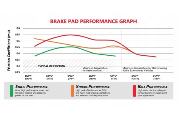 Brake pads P DBA Street Performance Subaru STI caliper BREMBO DB1678SP Installation side front