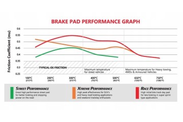 Brake pads P DBA Street Performance Subaru STI caliper BREMBO DB1678SP Installation side front