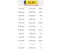 ENGINE SET Mercedes W204 3 0 V6 231HP 272947 272 947 Catalog number of the part 272 947