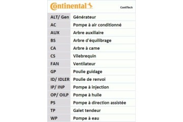 Juego de correa de distribución Continental CT920K2