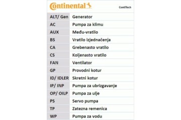 Juego de correa de distribución Continental CT920K2