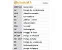 Juego de correa de distribución Continental CT920K2