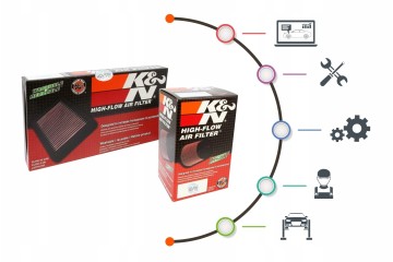 AIR FILTER MOTORCYCLE HONDA CBR1000RR 04 Car type undefined