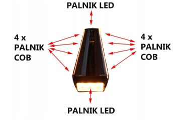 WARNING BEAM STROBE ROOSTER ORANGE FOR ROOF TOW TRUCK BUS 68CM EAN GTIN 5905075384534