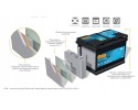 Battery Centra CL800 Polarity right