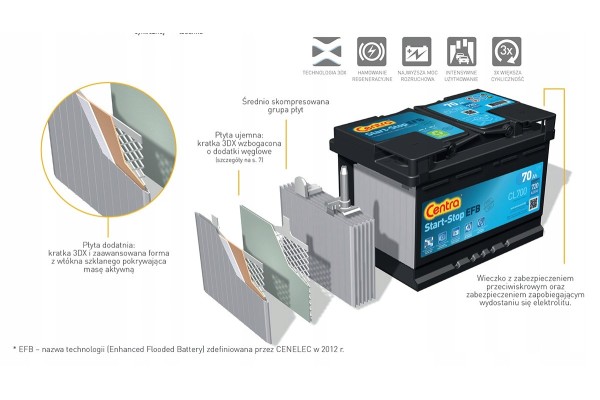 Battery Centra CL800 Polarity right