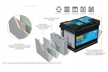 Battery Centra CL800 Polarity right