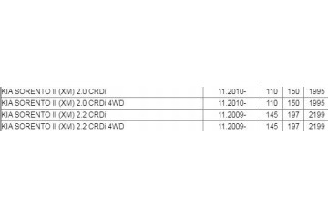 Bosch 0 281 006 037 Válvula de regulación de presión, sistema commo