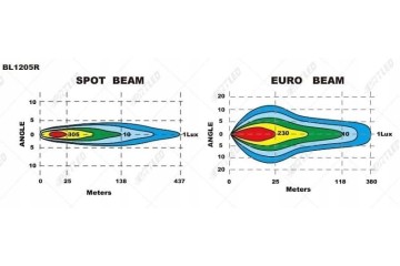 Long Range Headlamp SKYLED Jupiter 9x Full LED Light beam 9600 lm