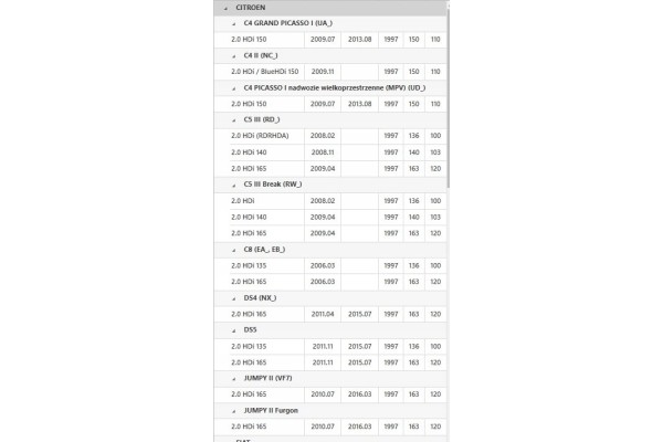 LUK 600 0327 00 Catalog number of substitutes AISIN SKE CI10 ASHIKA 98 PE PE03M DIAMAX T57005K4 JAPANPARTS KV PE03M JAPKO 98PE03