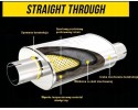Silencer MagnaFlow 4x9 2 25 2 25 57mm 57mm 11225 Packaging status original