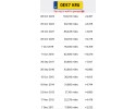 AUTOMATIC TRANSMISSION Audi A4 B6 B7 2 0 20V _ MULTItronic AUTOMATIC Catalog number of the part JZN