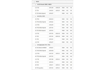 SACHS 2295001281 TWO MASS WHEEL Quality of parts according to GVO Q original with factory logo OEM OES
