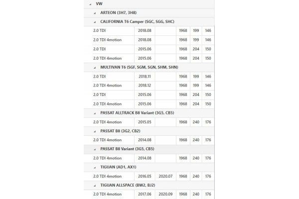 SACHS 2295 001 534 DUAL MASS WHEEL VW PASSAT MULTIVAN T6 2 0 TDI 4MOTION Catalog number of substitutes Schaeffler LuK 415 0977 0