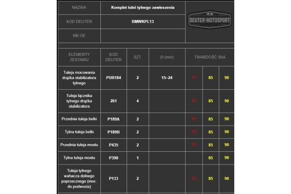 Rear suspension bushing set BMW 3 E46 Z4 E85 bushings rear 23 PCS 19mm Part manufacturer TEP Deuter