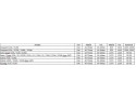 THREADED SUSPENSION BMW E46 4 6 CYL 98 05 Product weight with unit packaging 30 kg