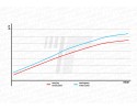 Intercooler potente 450x300x76mm FMIC para tuning y turbo