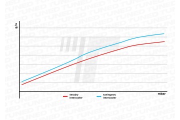 Intercooler potente 600x300x100mm salida 100mm FMIC turbo enfriador de