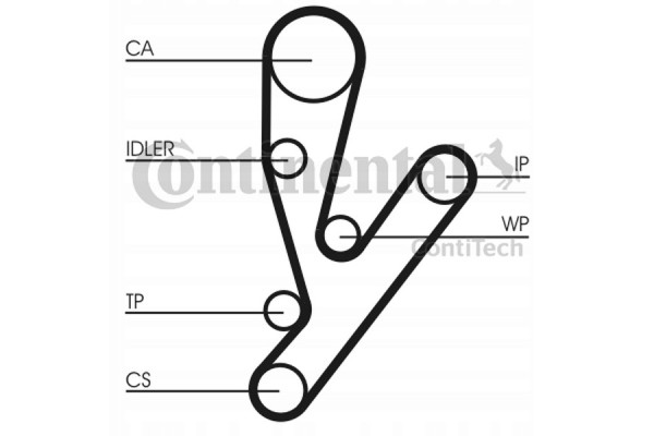 CT 1148 WP1 Timing Belt Kit Coolant Pump Part manufacturer Continental