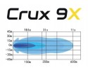 SKYLED CRUX 9X FULL LED HIGHLIGHT EAN GTIN 5903849401968