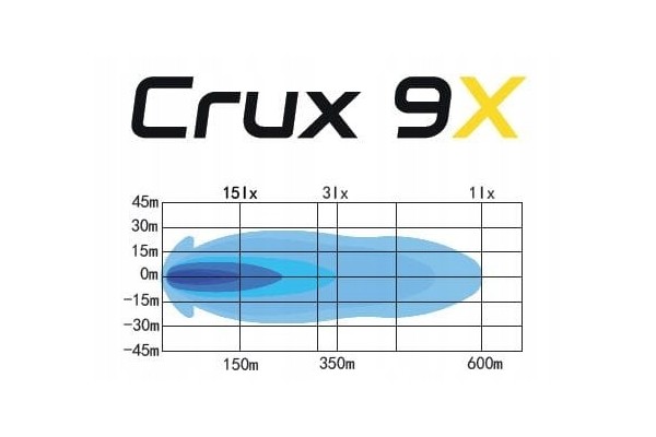 SKYLED CRUX 9X FULL LED HIGHLIGHT EAN GTIN 5903849401968