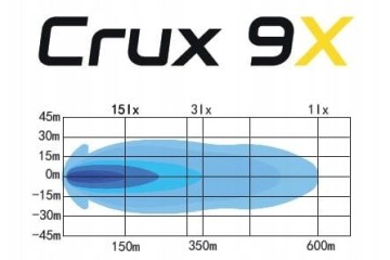 SKYLED CRUX 9X FULL LED HIGHLIGHT EAN GTIN 5903849401968