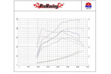 Chip Tuning OBD3 Mercedes Benz W463 W453 X166 X222 Catalog number of substitutes PRORACING OBD3