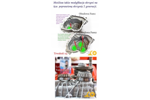 BOX M32 ASTRA INSIGNIA LARGER BEARINGS 5 YEARS Product weight 70 kg