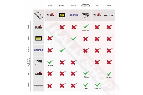 Stilo WRC 03 intercom control unit Car type 4x4 SUV buses undefined trucks cargo vans RVs passenger cars