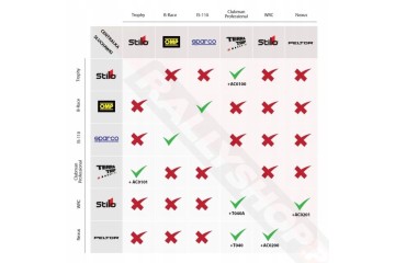 Stilo WRC 03 intercom control unit Car type 4x4 SUV buses undefined trucks cargo vans RVs passenger cars