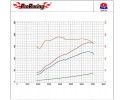 ProRacing chip tuning for Toyota RAV4 2 0 2 2 D 4D Catalog number of the original PRORACING OBD2