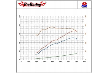 ProRacing chip tuning for Toyota RAV4 2 0 2 2 D 4D Catalog number of the original PRORACING OBD2