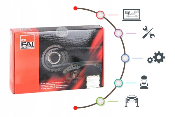 FAI AutoParts TCK133C Timing Chain Kit TCK133C EAN GTIN 5027049316195