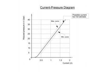 Pressure reduction valve double acting proportional 24V DC KA1 Catalog number of the part KA1EZ24VDC