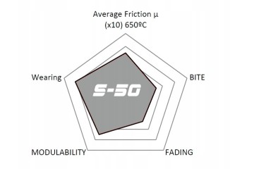GALFER SDT 2118900 BMW X1 II F48 BMW X2 F39 BMW X3 III BMW Z4 II Catalog number of the part 2118900