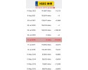 ENGINE SET Nissan Cabstar 3 0 TD 105HP documents 232tys BD30T BD30TI Catalog number of the part BD30TI