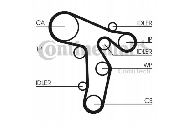 CONTINENTAL CTAM CON CT1139WP6 TIMING KIT VW 1 6TDI 2 0 TDI 160Z Part manufacturer Contitech