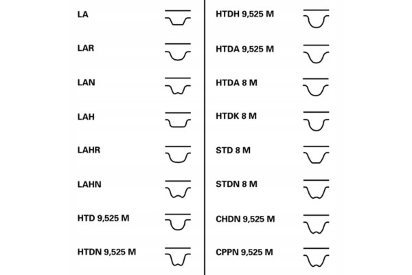 CONTINENTAL CTAM CON CT1139WP6 TIMING KIT VW 1 6TDI 2 0 TDI 160Z Catalog number of the part CT 1139 WP6