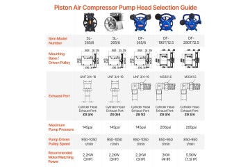 COMPRESSOR 3HP COMPRESSOR 2 CYLINDER COMPRESSOR 375L AEROTEC MAX 11 BAR FOR Part manufacturer no brand