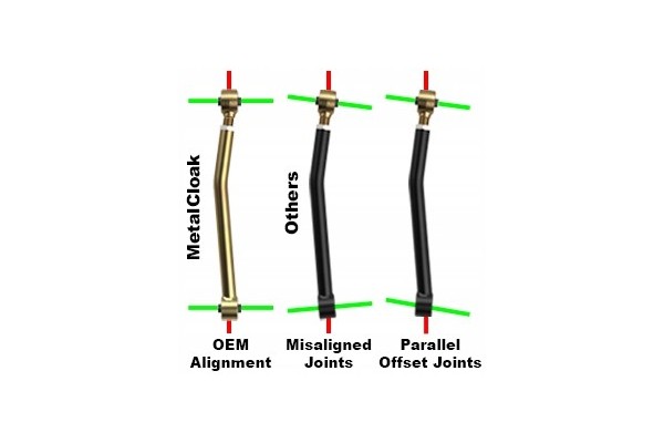 Rear Control Arms Adjustable Jeep Wranlger JL JK Metalcloak Duroflex EAN GTIN 5905601262466