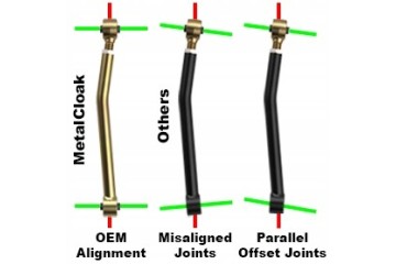 Rear Control Arms Adjustable Jeep Wranlger JL JK Metalcloak Duroflex EAN GTIN 5905601262466