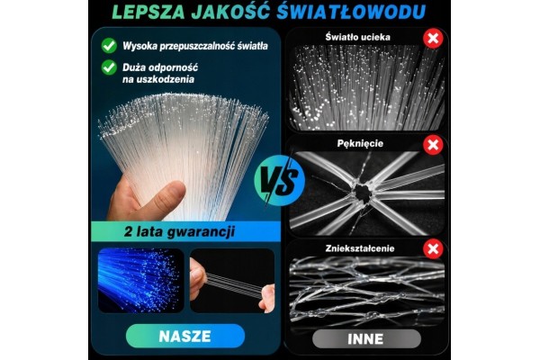 Sistema LED Cielo Estrellado con Estrellas Fugaces para Techo Interior