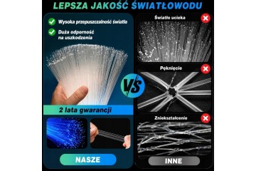 Sistema LED Cielo Estrellado con Estrellas Fugaces para Techo Interior