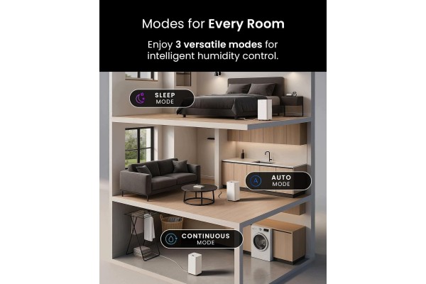 12 LITRE PER DAY OMNIDRY DEHUMIDIFIER WITH LED DISPLAY Customs tariff code 84148080