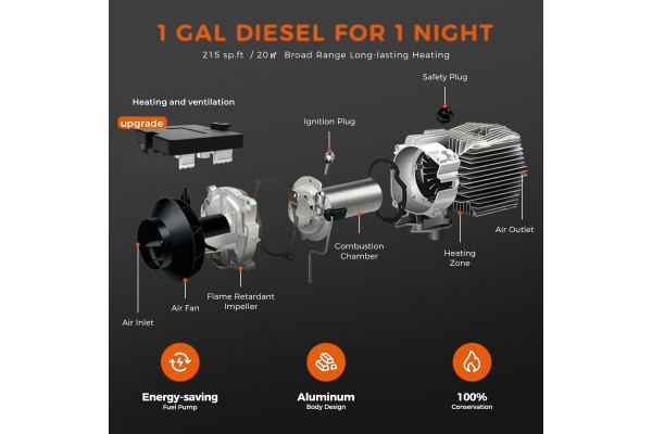 Calefactor Sunster 8KW Diésel 12/24V Bluetooth Start-Stop WENT