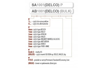 AS PL A0201 ALTERNATOR EAN GTIN 5901259402490