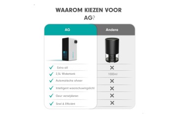 Dehumidifier Large Water Tank 2 5L Air Purification Catalog number of the part B0CRVTK8MS