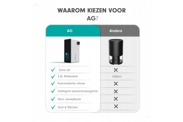 Dehumidifier Large Water Tank 2 5L Air Purification Catalog number of the part B0CRVTK8MS