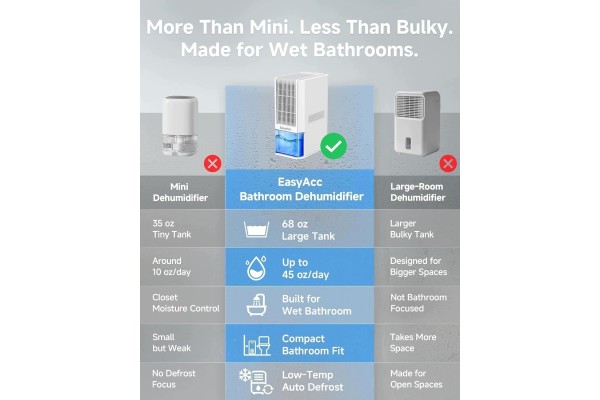 DEHUMIDIFIER FOR BATHROOM ELECTRIC 2 L TANK 85 IN PELTIER Customs tariff code 84798997
