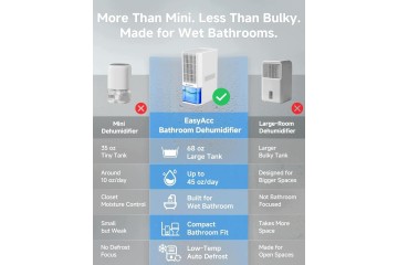 DEHUMIDIFIER FOR BATHROOM ELECTRIC 2 L TANK 85 IN PELTIER Customs tariff code 84798997